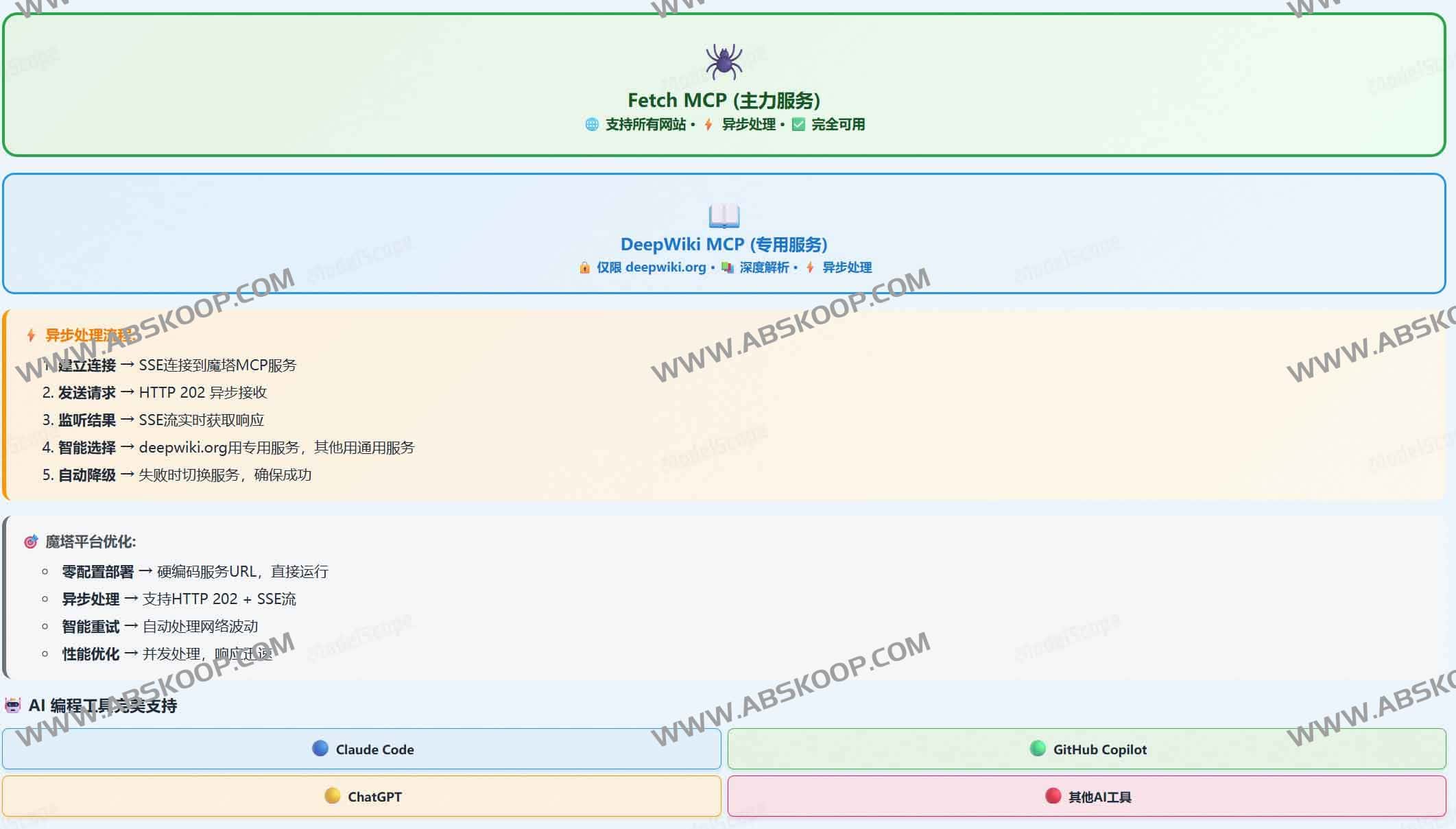 VibeDoc:AI驱动的产品经理与架构师,一键生成完整开发方案 3 VibeDoc:AI驱动的产品经理与架构师,一键生成完整开发方案