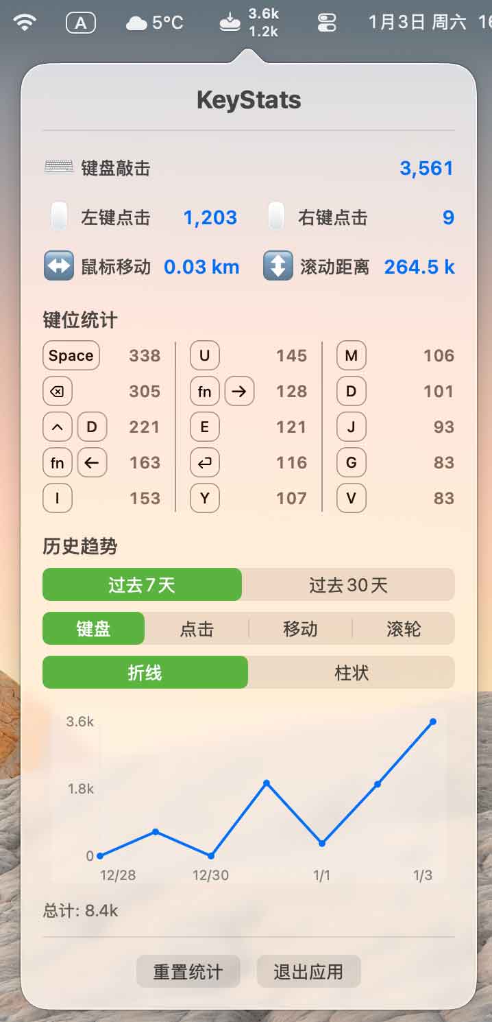 KeyStats：轻量级 macOS 菜单栏键鼠统计工具，记录每日键盘敲击与鼠标使用情况