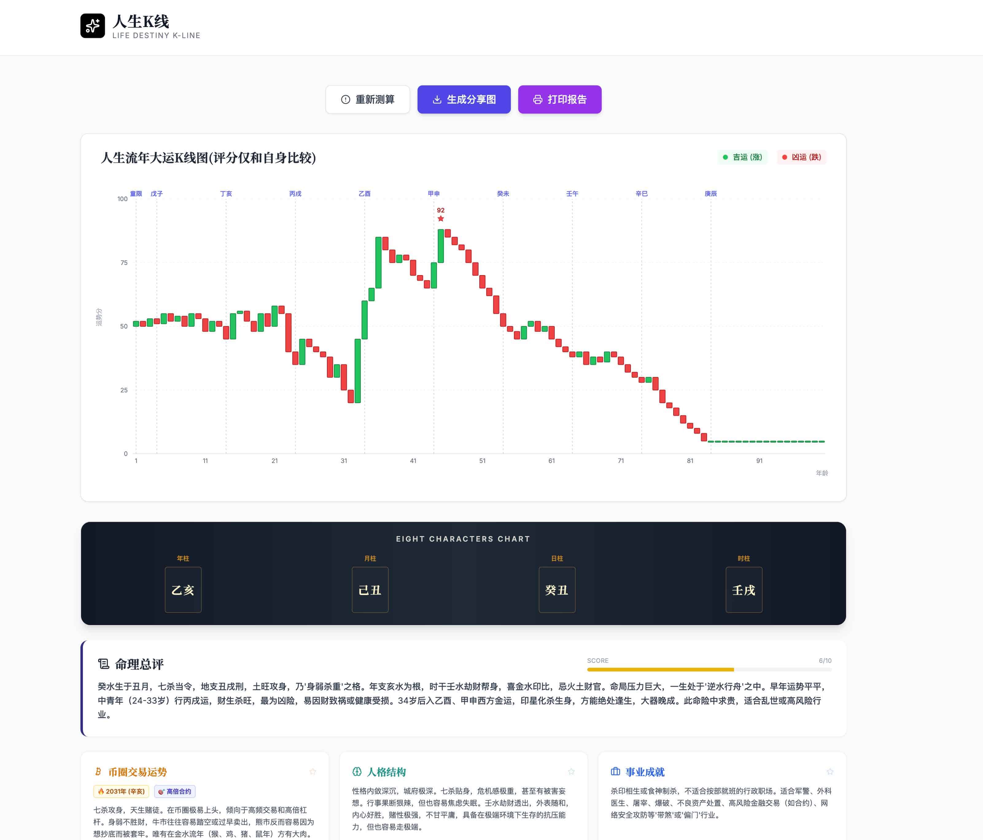 人生K线图：结合八字命理与金融技术的命运可视化工具