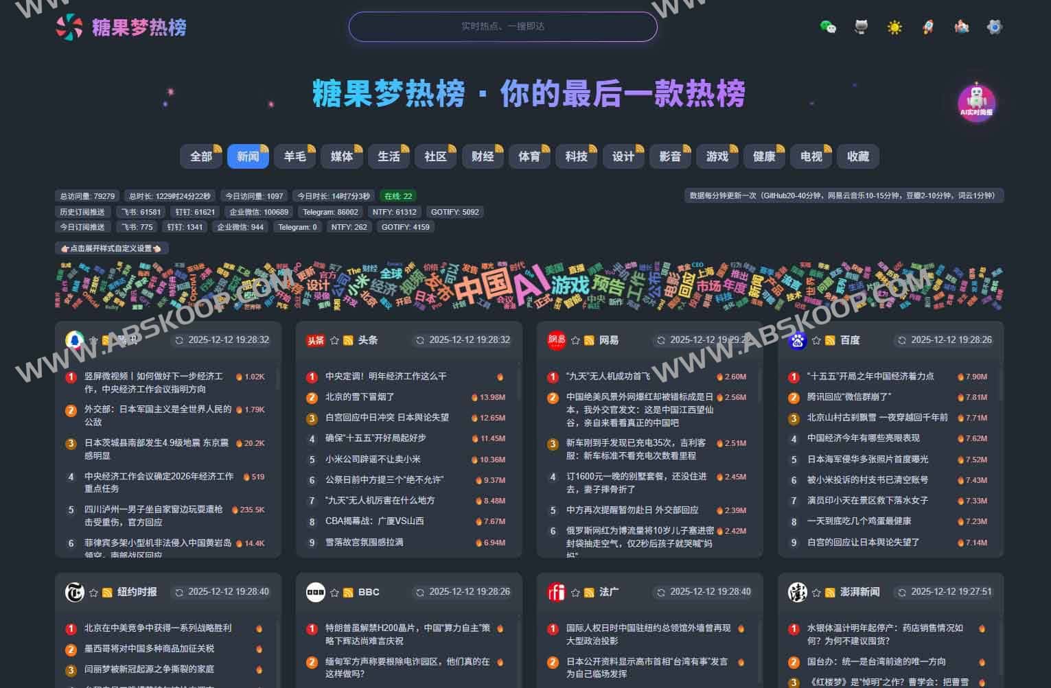 糖果梦热榜：100%开源的全网热点聚合平台，永久免费、数据真实、支持AI摘要