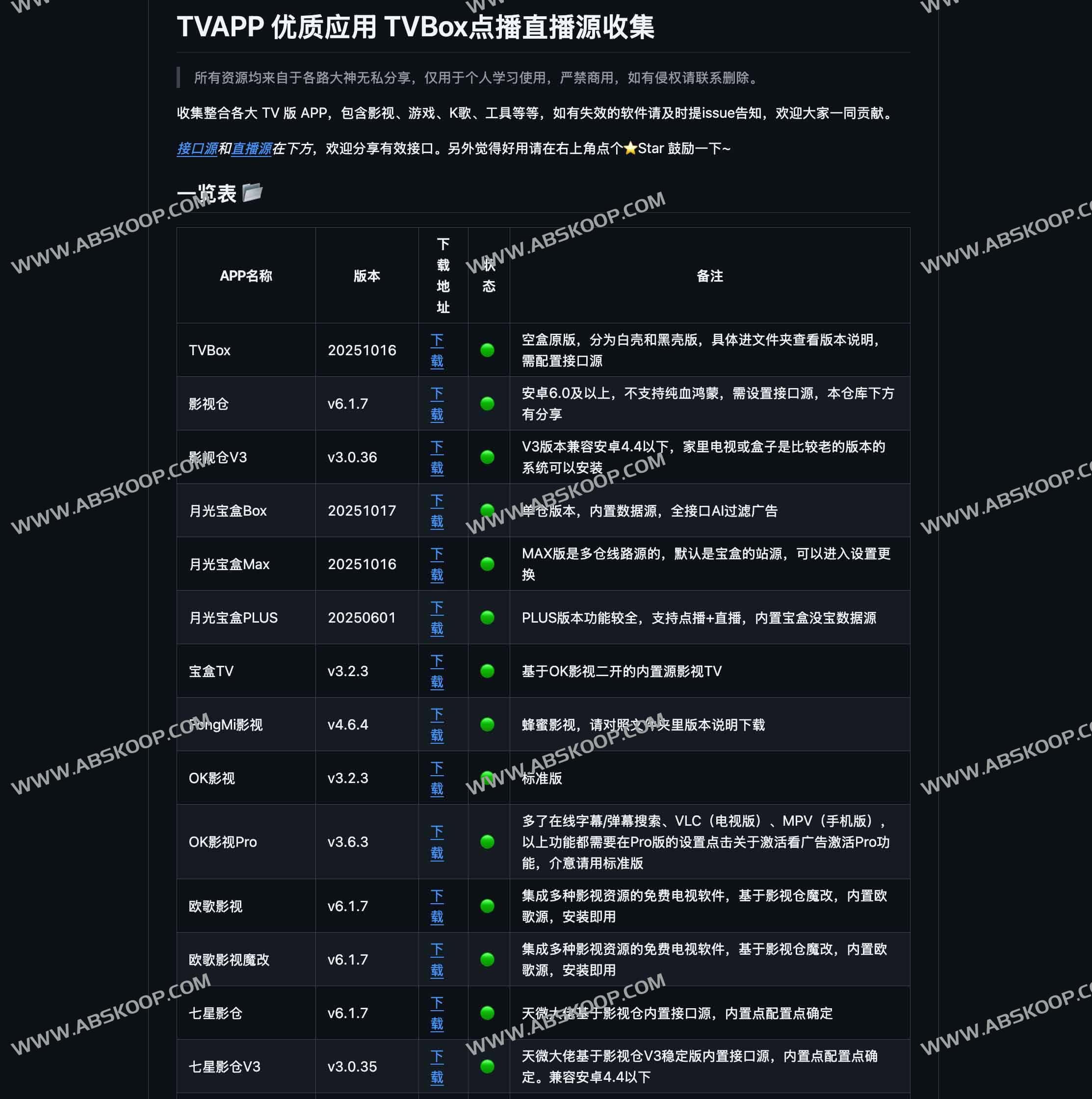 TVAPP:全网最全 Android TV 盒子应用与直播源资源库,轻松打造家庭影音娱乐中心 1 TVAPP:全网最全 Android TV 盒子应用与直播源资源库,轻松打造家庭影音娱乐中心