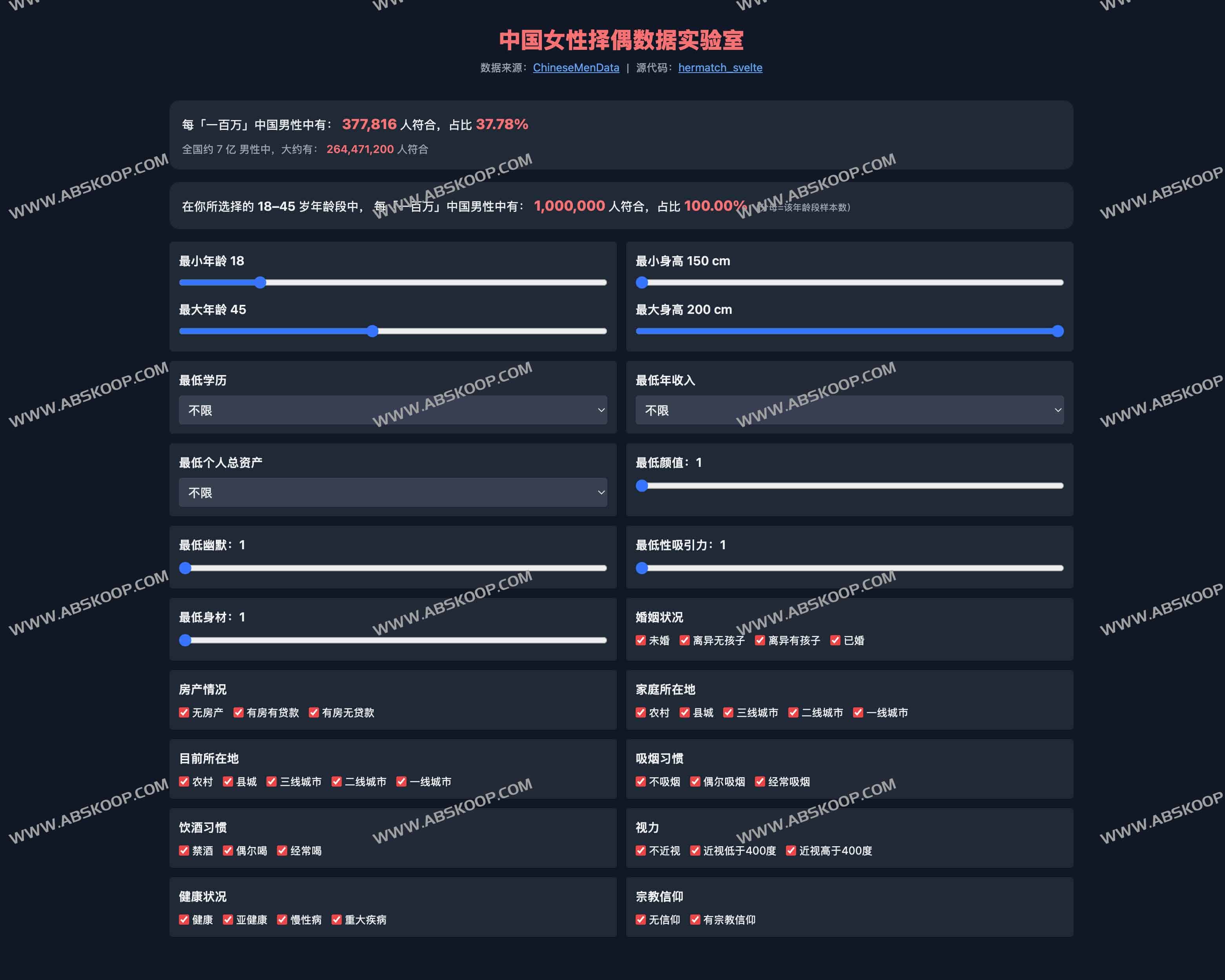 hermatch_svelte:中国女性择偶数据实验室 百万男性中有多少符合标准? 1 hermatch_svelte:中国女性择偶数据实验室 百万男性中有多少符合标准?