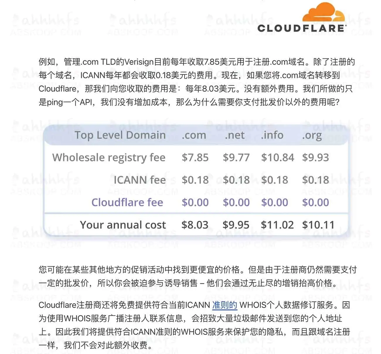 2022年注册域名最便宜的方案 1 2022年注册域名最便宜的方案-cloudflare域名价格