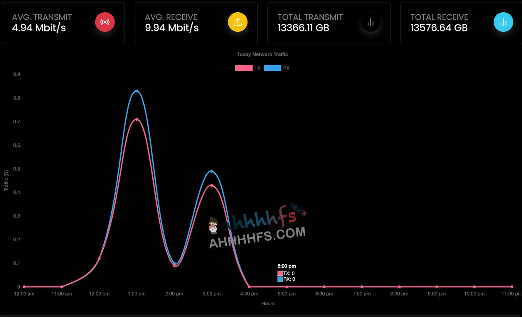 一个提供免费xx的网站