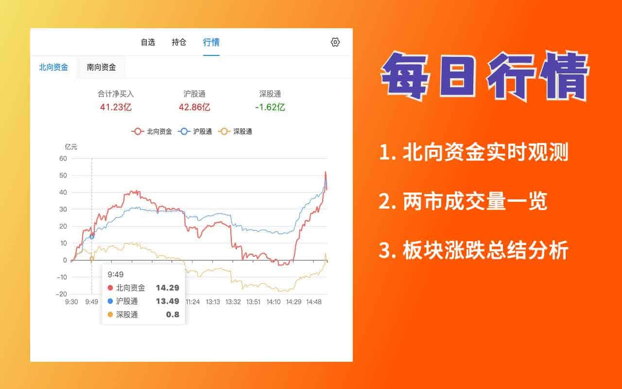 高效隐蔽盯盘神器：爱盯盘 实时掌控A股、港股、美股行情