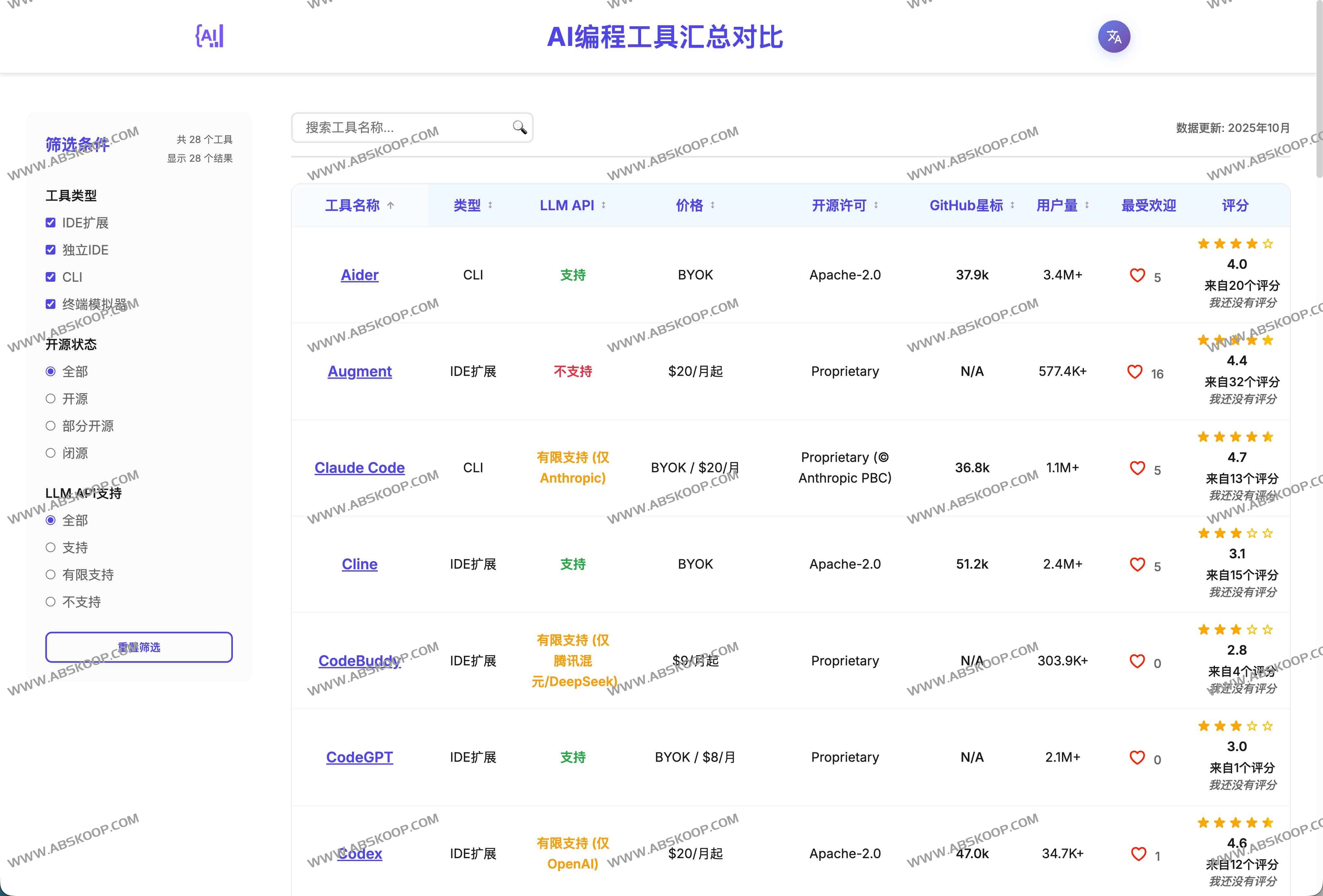 AI编程工具对比:GitHub Copilot、Cursor 等 28 款 AI 代码助手的价格、开源与用户量评测 1 AI编程工具对比:GitHub Copilot、Cursor 等 28 款 AI 代码助手的价格、开源与用户量评测